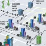 Microgrid Certification Training