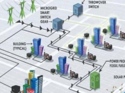 Microgrid Certification Training