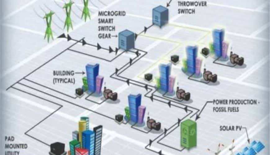 Microgrid Certification Training